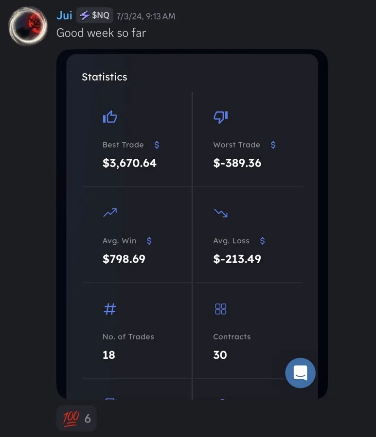 Student-submitted trading screenshot, unverified